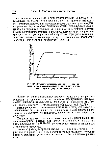 Рис. 58. Дегидрохлорирование сополимера винилхлорида (60%) и винилиденхлорида (40%) при <a href="/info/306687">различной скорости</a> пропускания воздуха.