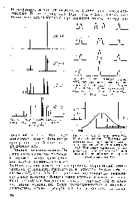 Рис. 6.6. Теоретические спектры системы АВз с различным соотноше-Бием (//б)