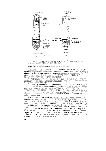 Рис. 7.6. Прямоточный (а) и противоточный (б) реакторы с дви-жун1имся катализатором (система Термофор)