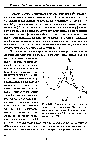 Рис. 4.12. <a href="/info/2753">Спектры поглощения</a> неравновесного феррогемоглобина (1), равновесного феррогемоглобина (2) и равновесного ферригемоглобина (3) в замороженных растворах при 77 К