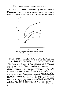Рис. 2. Влияние <a href="/info/616572">силы тока</a> дуги на <a href="/info/18845">интенсивность спектральных линий</a> Анализ В120з