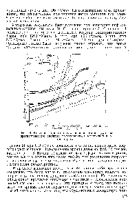 Фиг. 14. <a href="/info/1441409">Влияние скорости скольжения</a> и температуры на <a href="/info/395995">противоизносные свойства</a> высоковязких и маловязких нефтепродуктов.