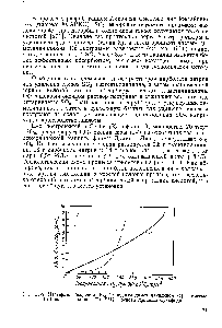 Рис. III-9. Изотермы абсорбции SO2 безводным <a href="/info/11252">диметиланилином</a> (I) и смесью 1 1 вода — <a href="/info/37215">ксилидин</a> (2) [261] —<a href="/info/1537380">основа процесса</a> Сульфидин.