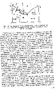 Рис. 46. Диаграмма состояния двухкомпонентной <a href="/info/308564">смеси веществ</a> Л и fi, в <a href="/info/1493562">которой образуется</a> инконгруэнтно плавящееся химическое соединение