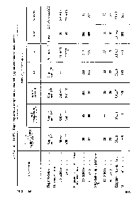 Таблица 1У-27. Характеристики <a href="/info/955292">капроновых тканей</a> для инженерного имущества