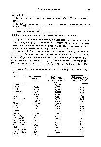 Таблица 3.1. <a href="/info/352871">Влияние солей</a> на растворимость дибензо-18-краун-6 в метаноле при 30°С [1]