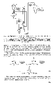 Рис. 30.2. <a href="/info/671415">Принципиальная технологическая схема</a> получения симазина из газообразного цианурхлорида 