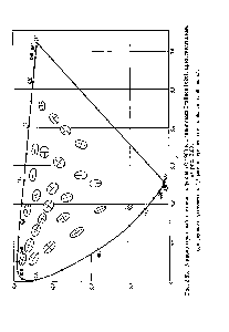 Рис. 2.83. Равноконтрастный цветовой график МКО 1960 г. с эллипсами Стайлса [626], представленными