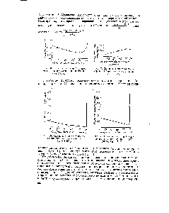 Рис. 37. Скорость совместной полимеризации акрилонитрила и стирола >ин = 1 [25].