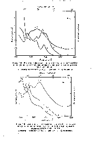 Рис. 4.9. Фототок и фотоэмиссия при 295 К, а <a href="/info/102509">также спектр поглощения</a> цри исс.педовании фотопроводимости монокристалла азида калия.