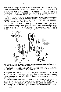 Рис. 82. <a href="/info/911173">Схема периодического процесса</a> производства полидиметилфенилсилоксановых и полиметилфенилсилоксановых лаков 