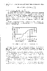 Рис. 7. <a href="/info/817950">Вязкость серной кислоты</a> и олеума (прн 20°).