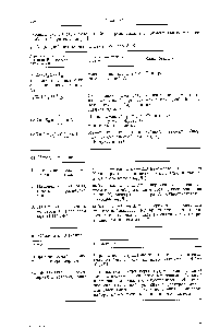 Таблица IX. I. Обзор <a href="/info/1054724">видов двойного</a> резонанса, <a href="/info/24235">экспериментальных методов</a> и областей применения [12]