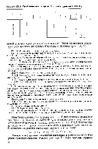 Таблица II 1.3. <a href="/info/26253">Преобразованная матрица</a> Р системы уравнений (111.40)