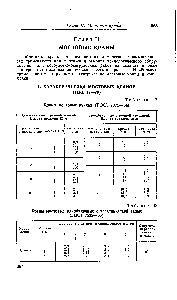 Таблица 17 Краны мостовые ручные (ГОСТ 7075—54)