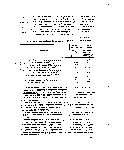 Таблица 13 <a href="/info/129852">Физико-механические свойства</a> фенопластов, модифицированных латексом