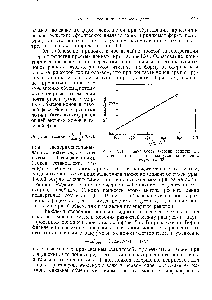 Рис. У.Ю. <a href="/info/362259">Зависимость энергии</a> <a href="/info/1170060">решетки щелочных металлов</a> от радиусов их ионов в вакууме [52].
