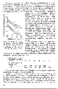 Рис. 11. <a href="/info/725167">Растворимость хлоридов рубидия</a> и цезия в <a href="/info/1268534">соляной кислоте различной</a> концентрации при разных температурах 