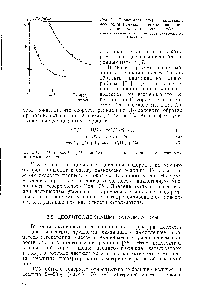 Рис. 2.6. <a href="/info/400517">Зависимость энергии активации</a> <a href="/info/30001">десорбции аммиака</a> от его концентрации на поверхности цеолита СаНУ 