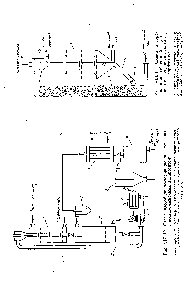 Рис. VIII. 12. <a href="/info/1837153">Схема адсорбционно-десорбционной установки</a> с псевдоожиженным адсорбентом 