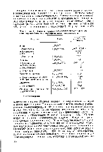 Таблица 7. <a href="/info/1669595">Влияние эффекта сопряжения</a> на <a href="/info/818599">растворимость производных</a> бензола е гидрофильными заместителями