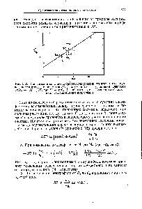 Рис. 5-25. <a href="/info/366508">Зависимость констант скоростей</a> для реакций этилтозилата с <a href="/info/314162">нуклеофилами</a> в воде от параметра Н Е, полученного из уравнения Эдвардса gk k хН- - уЕ, где Н = р/Сд + константа и — <a href="/info/1763175">стандартный потенциал восстановления</a> нуклеофила.