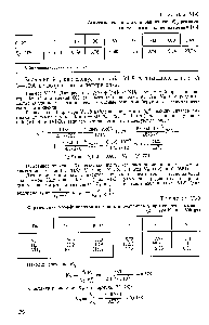 Таблица У1-8 <a href="/info/666659">Зависимость константы равновесия</a> Кр <a href="/info/158307">реакции синтеза аммиака</a> от давления [16]