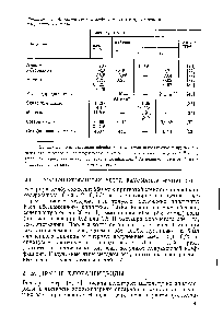 Таблица 2-1. <a href="/info/1871146">Аналитическое определение воды</a> с <a href="/info/149519">применением хлористого</a> ацетила