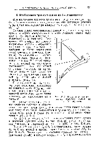 Рис. 21-7. Построение <a href="/info/535923">теоретического процесса сушки</a> на / — х-диаграмме.
