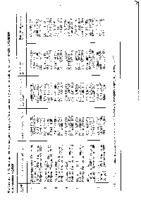 Таблица 2. <a href="/info/1461188">Характеристика исходного</a> сорта, я <a href="/info/399376">елто</a>-зеленых мутантов и гибридов (ГО
