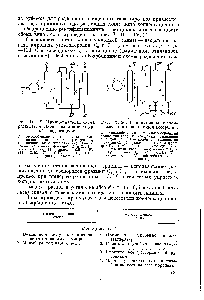 Рис. IV. 20. <a href="/info/1531317">Принципиальная схема разделения газов</a> методом абсорбции 