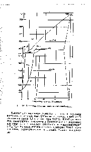 Рис. 64. <a href="/info/1021637">Диаграмма состояния системы цирконий</a>—азот.