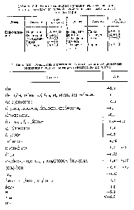Таблица 2.20. Константы <a href="/info/680111">скорости реакции переноса электрона</a> от <a href="/info/31048">анион-радикала</a> на <a href="/info/525048">ароматические молекулы</a> в нзопропаноле