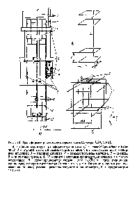 Рис. 1.13. Трансформатор потока векторного магнитометра [159, с. 66] 