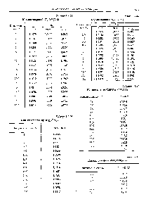 Таблица 3.1.41 Кадмия нитрат d(NOз)2 (236,418)