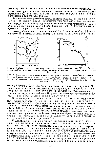 Рис. 1. <a href="/info/97737">Инфракрасные спектры</a> цеолитов после вакуумпрования при. ТЗ ), 673 (2), 773 (3), 673 К, а таки е цеолита, обработанного пиридином и вакуумированного при