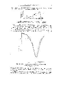Рис. 208. Инфракрасный спектр полиамида, <a href="/info/62796">полученного взаимодействием</a> субокиси углерода и гексаметилендиамина.