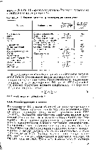 Таблица 1.2. <a href="/info/1072944">Влияние примесей</a> на полимеризацию винилацетата
