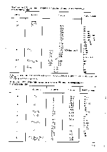 Таблица 2.6. Отнесение сигналов в <a href="/info/154314">спектре поли</a>-га-изопропил-а-метилстирола [237]