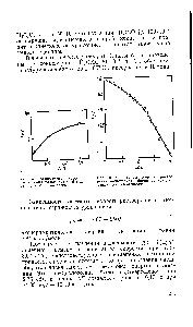 Рис. 68. <a href="/info/361093">Зависимость скорости</a> растворения вольфрамата бария от концег1Т-рации щавелевой кислоты