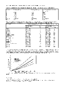 Таблица 6—3. Сравнение воспроизводимости <a href="/info/1648591">определения полициклических ароматических углеводородов</a> (содержание