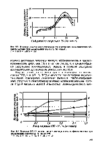 Рис. 5.7. <a href="/info/403306">Влияние содержания</a> стиромаля на повышение изоляционного эффекта состава при содержании ОП-10, % (по массе) 
