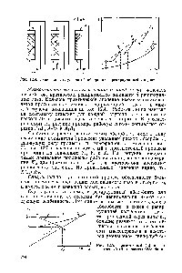 Рис. 12.4. <a href="/info/1701679">Схема многоступенчатой абсорбции</a> с рециркуляцией жидкости