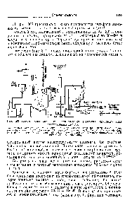 Рис. 363. <a href="/info/1008074">Схема производства сульфата аммония</a> из аммиака коксового газа