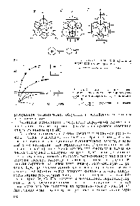 Рис. 25, Зависимость <a href="/info/190907">потенциала электростатического поля</a> ф от горного <a href="/info/3671">давления</a> р для алевролита (/) й песчаника (//) при 