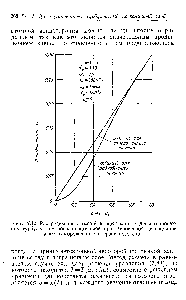 Рис. 7.10. <a href="/info/391299">Распределение атомной</a> концентрации в <a href="/info/1867816">диссоциированном турбулентном пограничном слое</a> при <a href="/info/592978">равновесной диссоциации</a> и для замороженного пограничного слоя.
