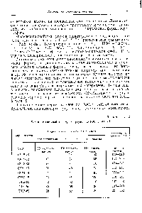 Таблица 2 Механические свойства серых чугунов по ГОСТу 1412-54