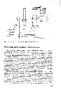 Рис. 103, Технологическая схема гранулирования шрота.