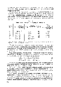 Таблица 1 <a href="/info/363805">Значения констант равновесия</a> реакций конверсии