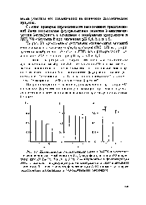 Рис. 53. <a href="/info/129077">Интенсивность флуоресценции</a> зонда 1,8-АНС в комплексе с эритроцитарными мембранами и ЛДГ, модифицированной УФ-излучением, при pH 7,4 (л), 5,4 б), 4,5 (< ) 1 — интенсивность флуоресцен1ЩИ АНС в комплексе с эритроцитарными мембранами и ЛДГ в <a href="/info/1877256">нативном состоянии</a> 2 — <a href="/info/129077">интенсивность флуоресценции</a> АНС в комплексе с эритроцитарными мембранами и УФ-облученным ферментом